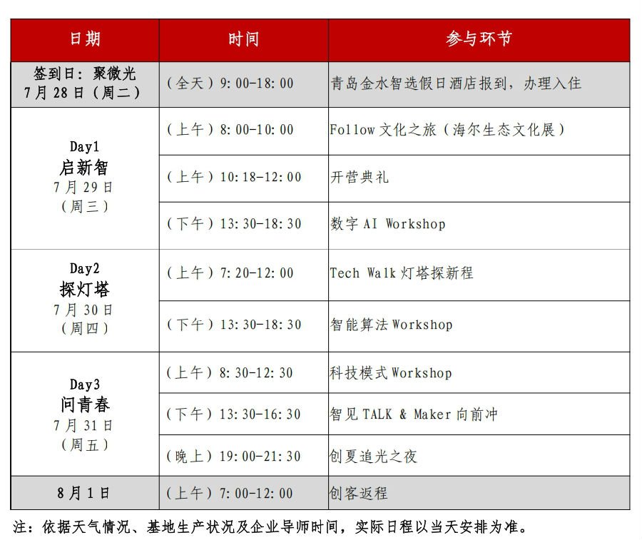 1.png 各参营院校